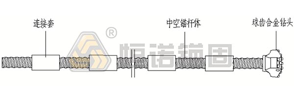 自鉆式中空錨桿