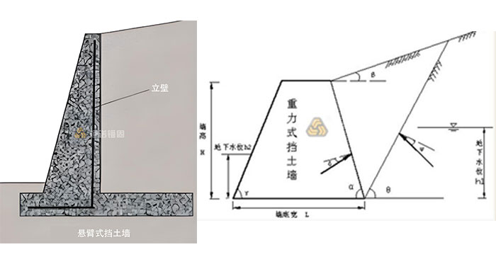 懸臂式擋土墻和重力式擋土墻的區別